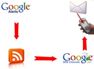 google-sms-vina